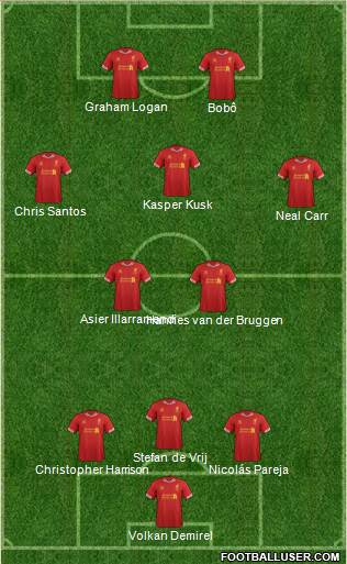 Liverpool Formation 2014