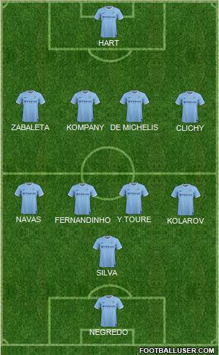 Manchester City Formation 2014