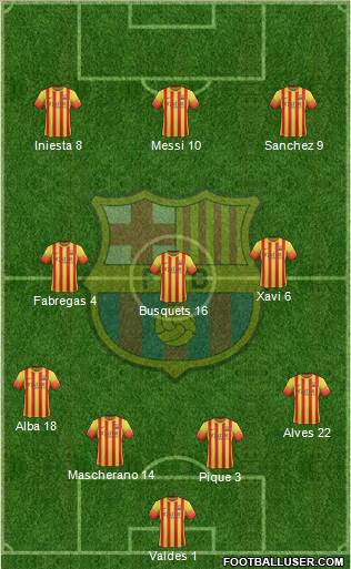 F.C. Barcelona Formation 2014