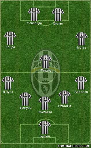Juventus Formation 2014