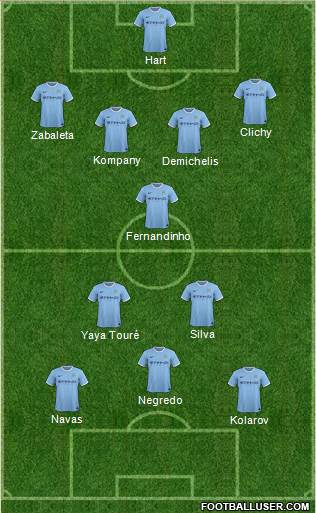 Manchester City Formation 2014