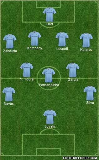 Manchester City Formation 2014