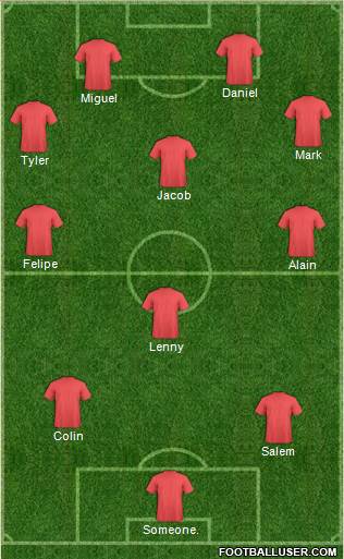 Arsenal Formation 2014