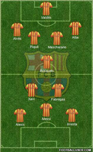 F.C. Barcelona Formation 2014
