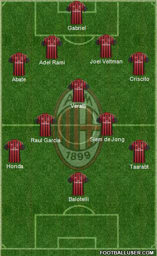 A.C. Milan Formation 2014
