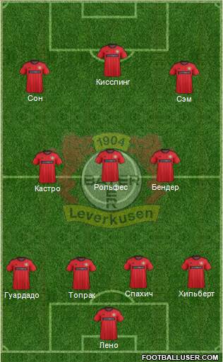 Bayer 04 Leverkusen Formation 2014