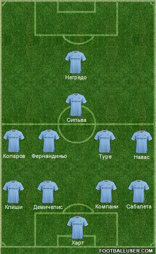 Manchester City Formation 2014