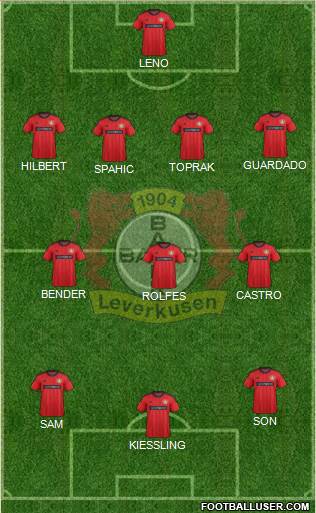 Bayer 04 Leverkusen Formation 2014