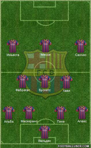 F.C. Barcelona Formation 2014