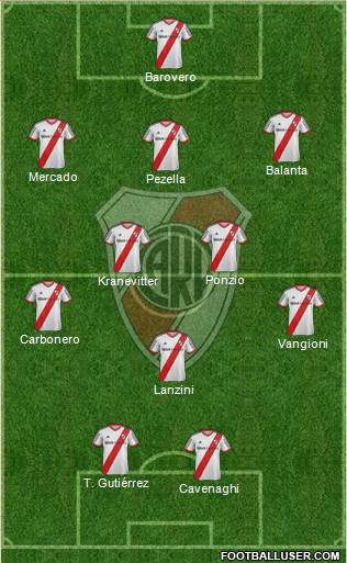 River Plate Formation 2014
