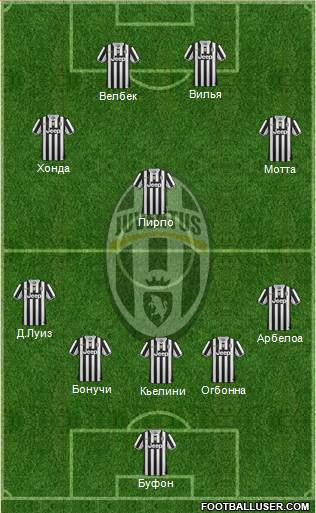 Juventus Formation 2014