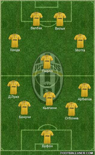 Juventus Formation 2014