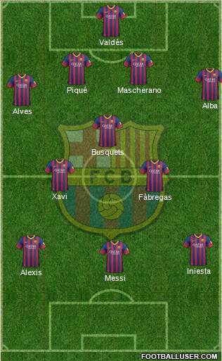 F.C. Barcelona Formation 2014