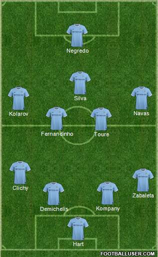Manchester City Formation 2014
