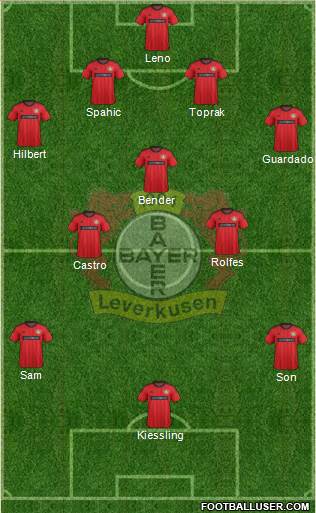 Bayer 04 Leverkusen Formation 2014