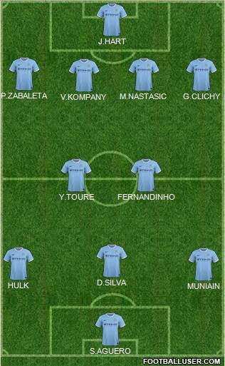 Manchester City Formation 2014