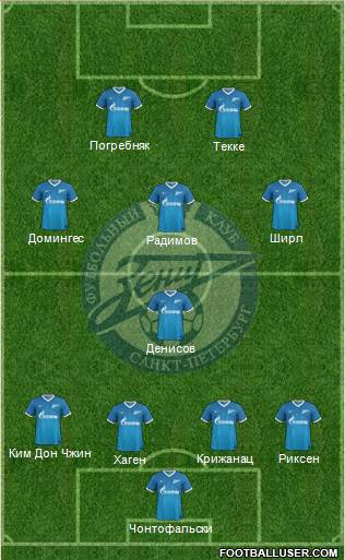 Zenit St. Petersburg Formation 2014
