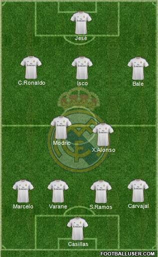Real Madrid C.F. Formation 2014