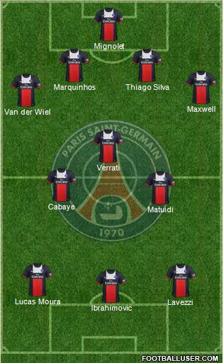 Paris Saint-Germain Formation 2014