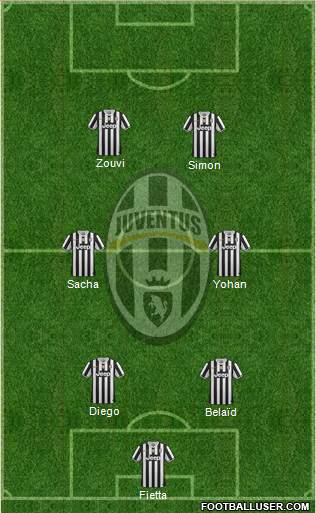 Juventus Formation 2014