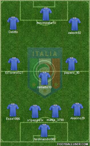 Italy Formation 2014