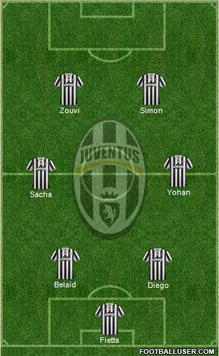 Juventus Formation 2014