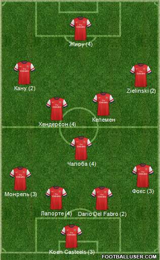 Arsenal Formation 2014
