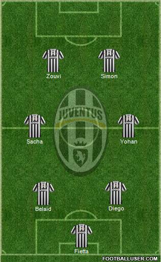 Juventus Formation 2014