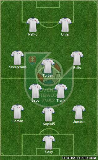 Slovakia Formation 2014