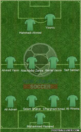 New Zealand Formation 2014