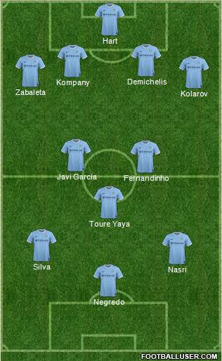 Manchester City Formation 2014