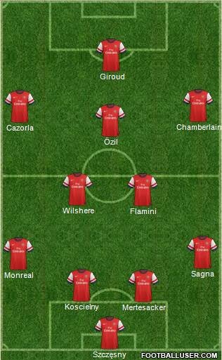 Arsenal Formation 2014