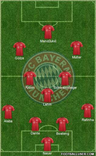 FC Bayern München Formation 2014