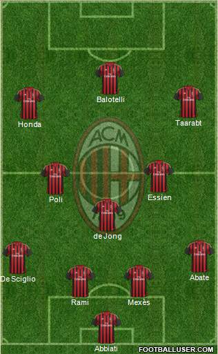 A.C. Milan Formation 2014