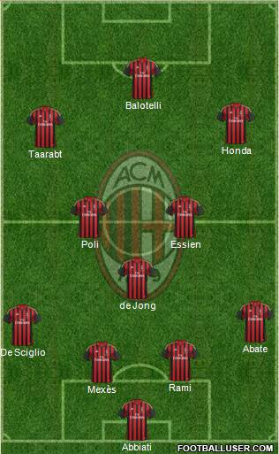 A.C. Milan Formation 2014