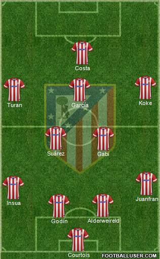 Atlético Madrid B Formation 2014