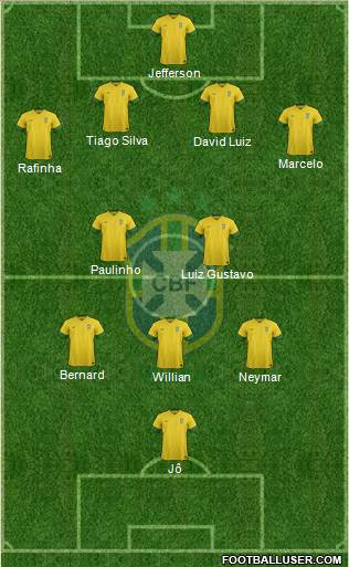 Brazil Formation 2014