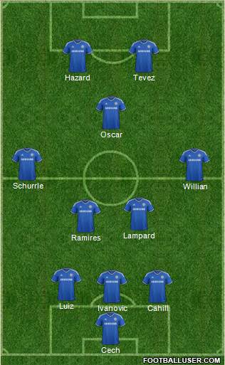 Chelsea Formation 2014