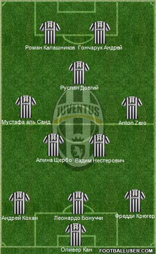 Juventus Formation 2014