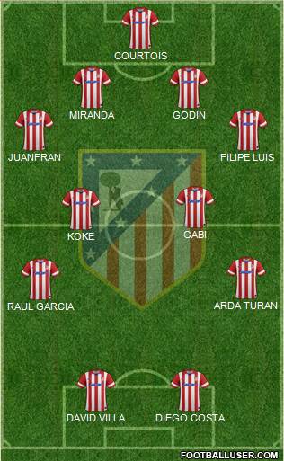 C. Atlético Madrid S.A.D. Formation 2014