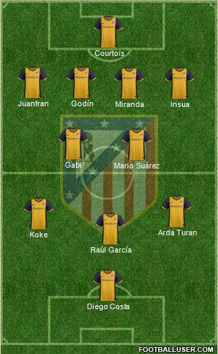 C. Atlético Madrid S.A.D. Formation 2014