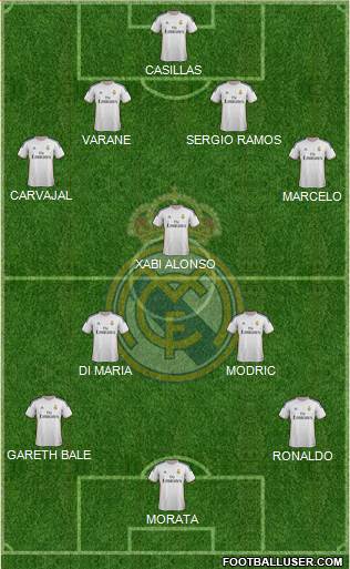 Real Madrid C.F. Formation 2014