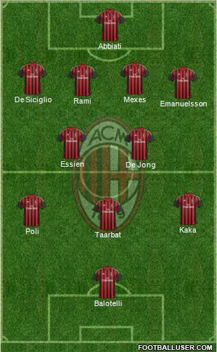 A.C. Milan Formation 2014