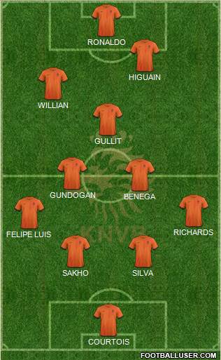 Holland Formation 2014