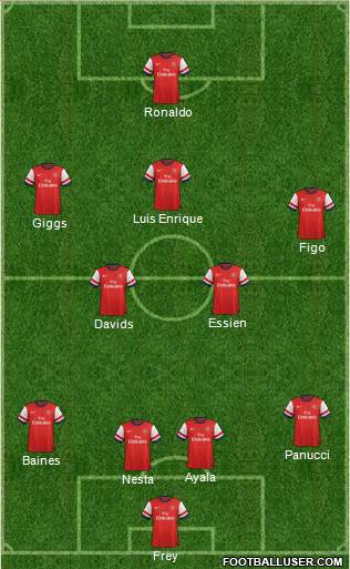 Arsenal Formation 2014