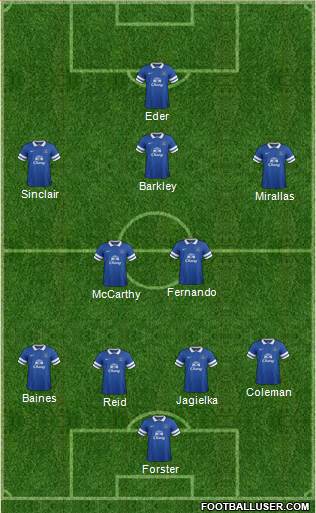 Everton Formation 2014