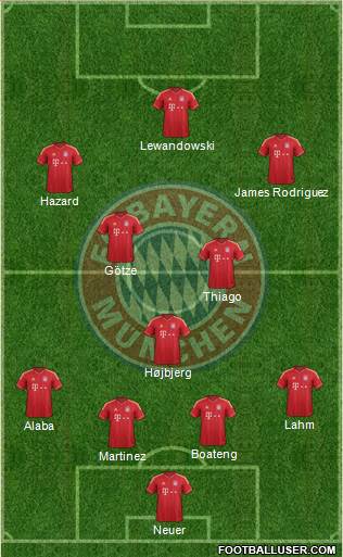 FC Bayern München Formation 2014