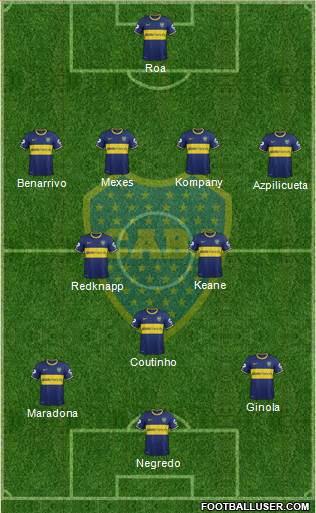 Boca Juniors Formation 2014