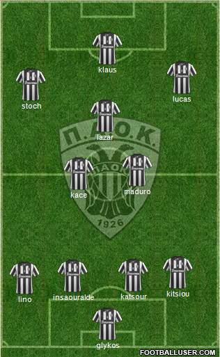 AS PAOK Salonika Formation 2014