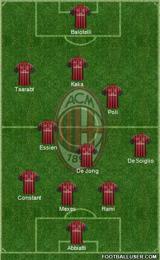 A.C. Milan Formation 2014